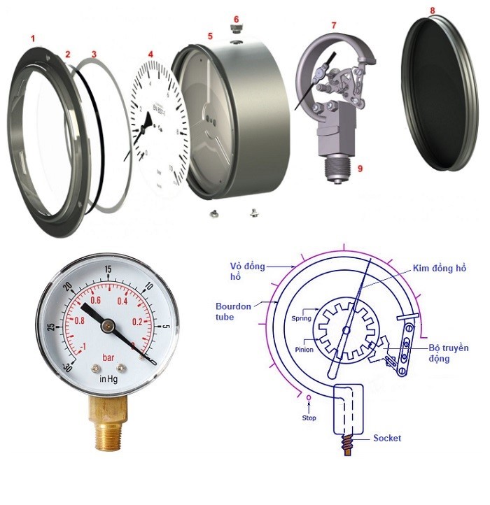 ĐỒNG HỒ ÁP SUẤT MẶT 150MM