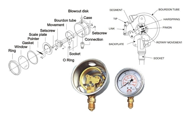 ĐÔNG HỒ ÁP SUẤT MẶT 63MM