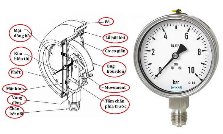 ĐỒNG HỒ ÁP SUẤT MẶT 250MM