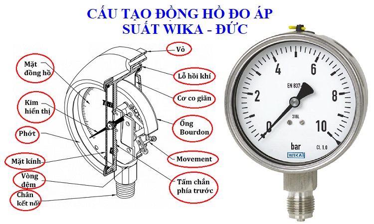 ĐỒNG HỒ ÁP SUẤT 