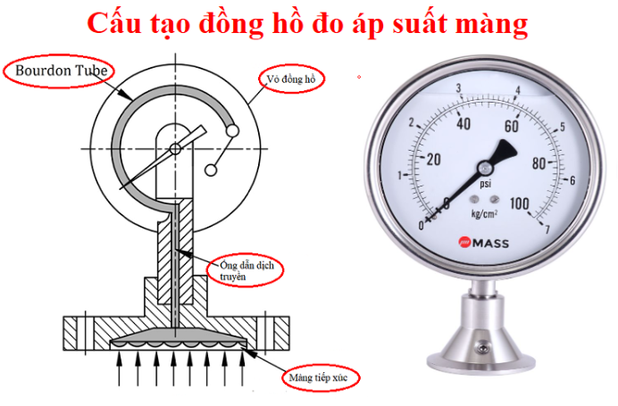 ĐỒNG HỒ ÁP SUẤT MÀNG THẤP