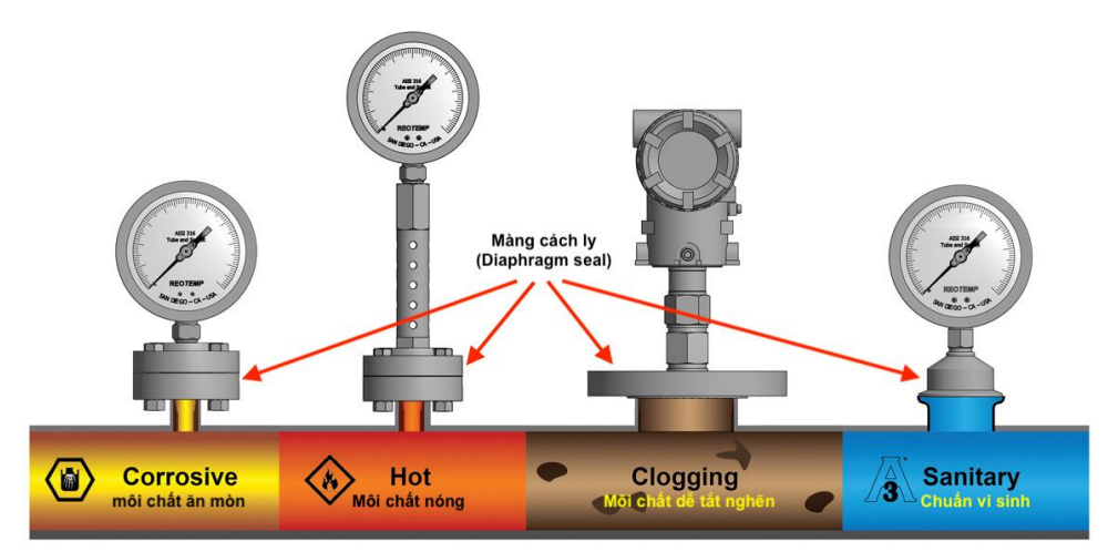 ĐỒNG HỒ ÁP SUẤT MÀNG THẤP